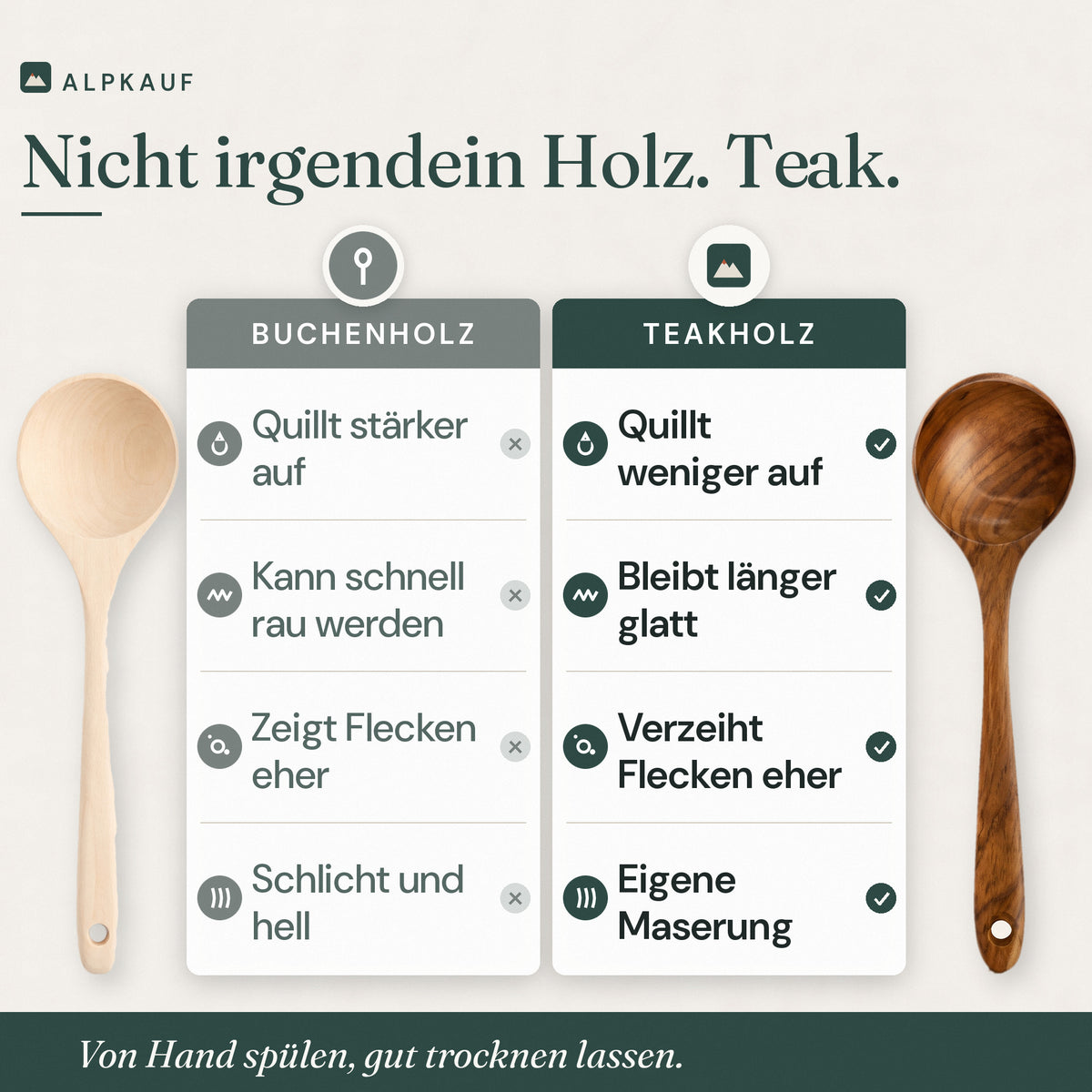 Vergleich Buchenholz und Teak
