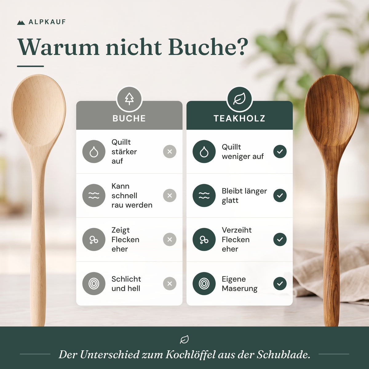 Warum nicht Buche: Buchenholz und Teakholz im Vergleich